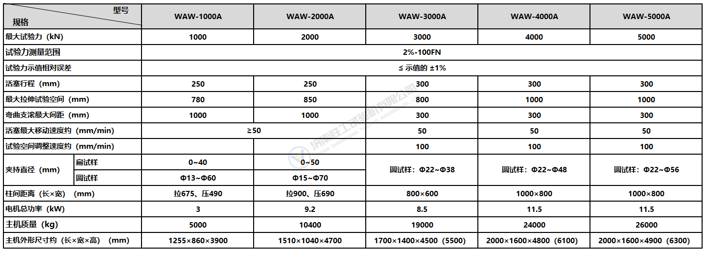 WAW-A参数.png