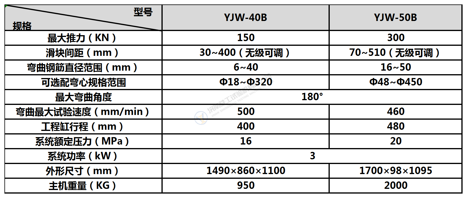 钢筋弯曲试验机40B50B_Sheet1(1).png